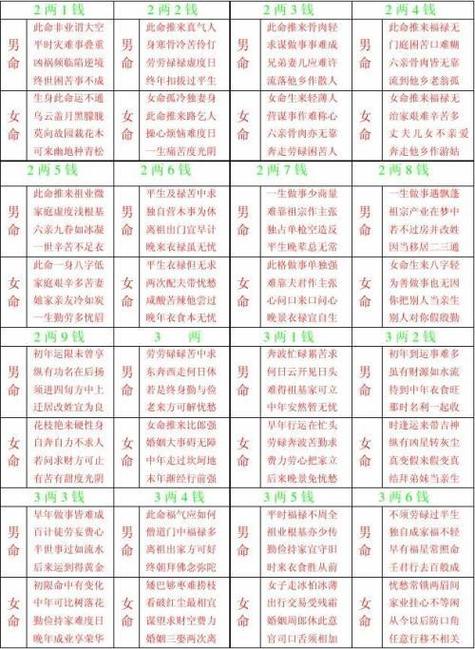 称骨算命4.3 称骨算命43女命详细说明