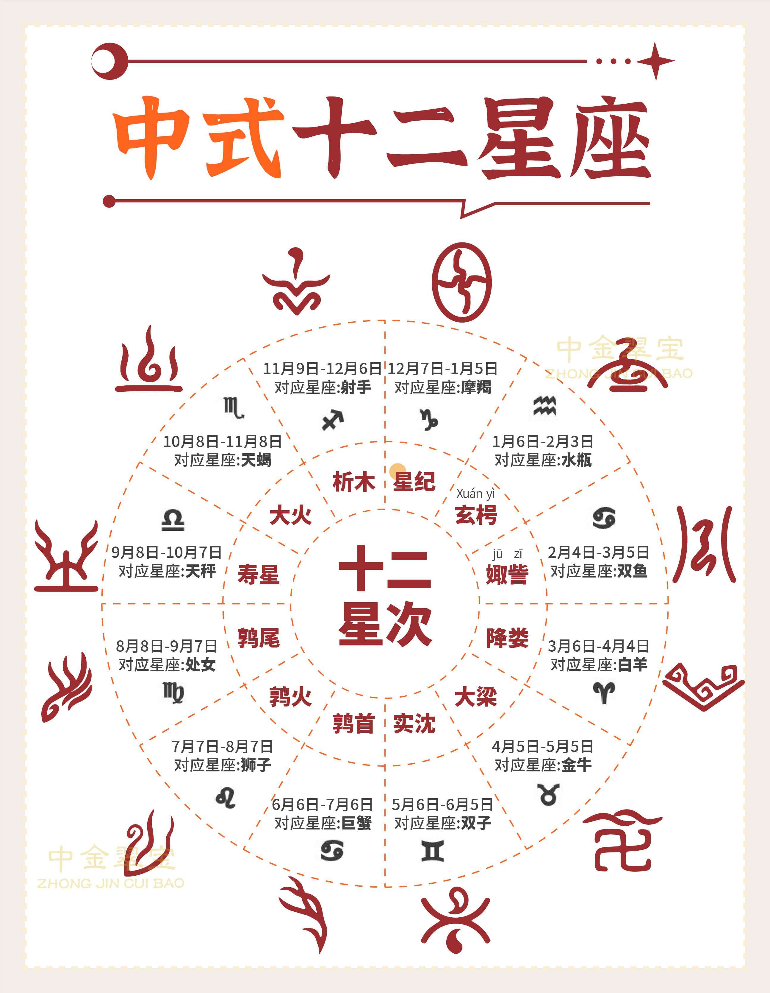 1996年7月6日是什么星座 1996年7月23日是什么星座