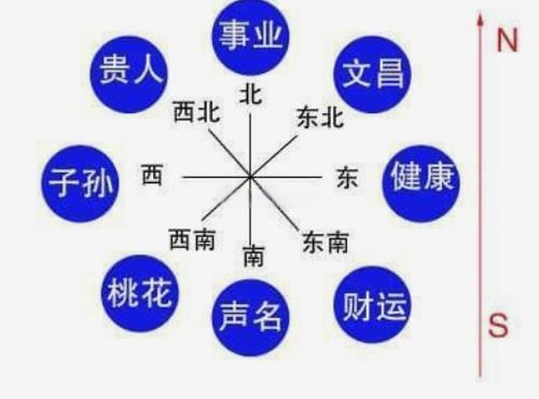 事业算命 免费测官运与事业