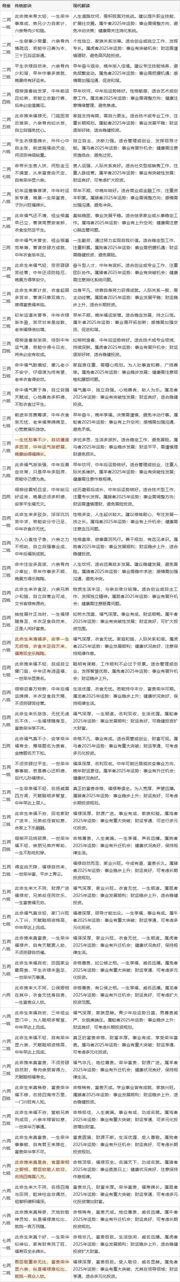 算命免费子嗣 算命子女缘免费版