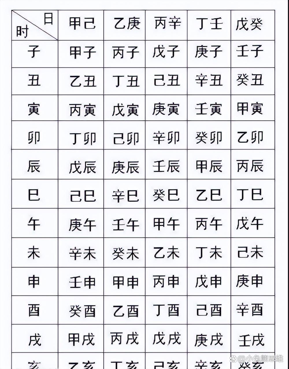 姓名生辰八字算命 易经取名字大全生辰八字免费 姓名生辰八字算命 易经取名字大全生辰八字免费
