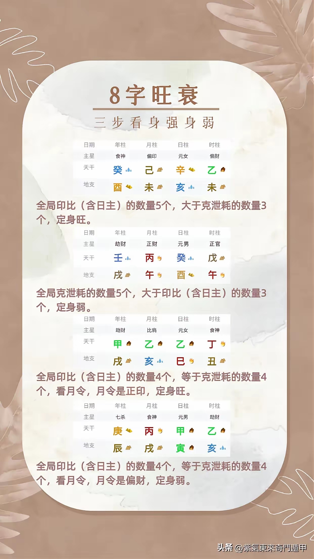 易经八字预测 易经测八字算命