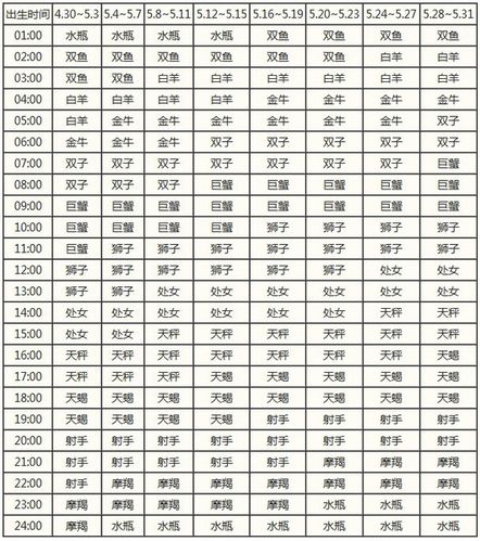 关于2006年1月17日是什么星座的信息 关于2006年1月17日是什么星座的信息