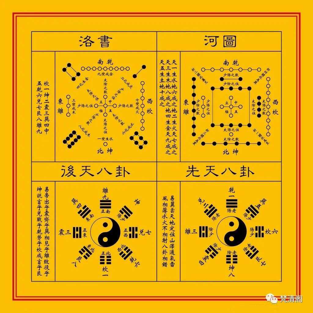 八卦测字法 八卦测字算命