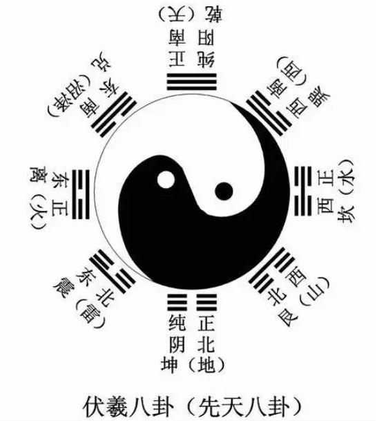 八卦测字法 八卦测字算命 八卦测字法 八卦测字算命