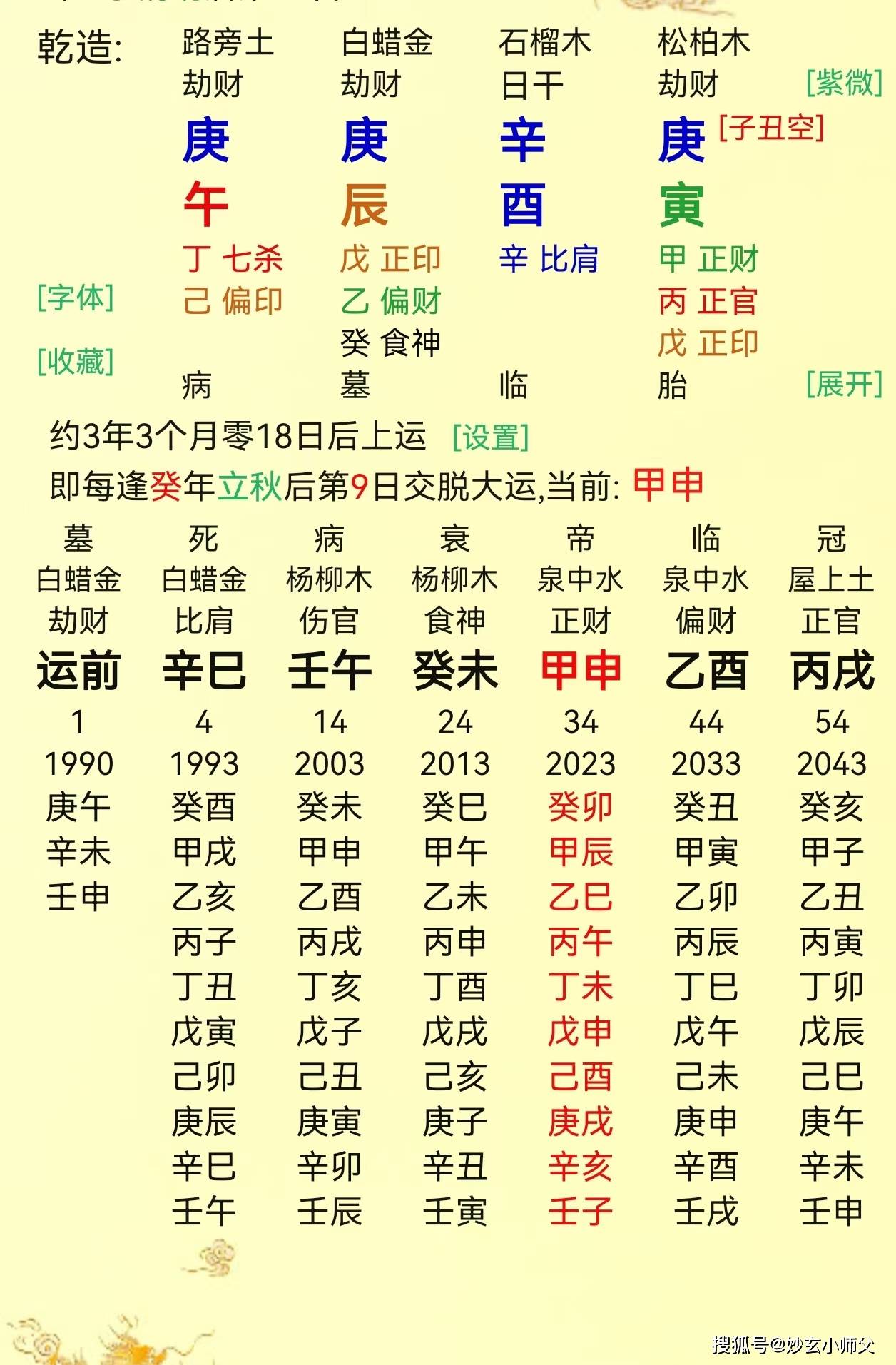 八字算命事业 八字算命事业方向