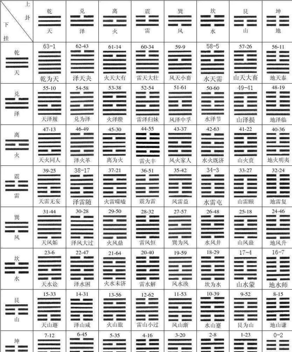 易经八卦算命 易经八卦生辰八字免费算命