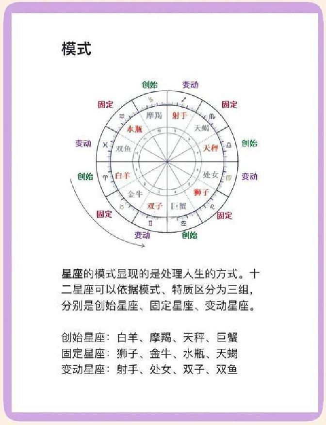 12月16日是什么星座的 12月16日上升星座是什么 12月16日是什么星座的 12月16日上升星座是什么