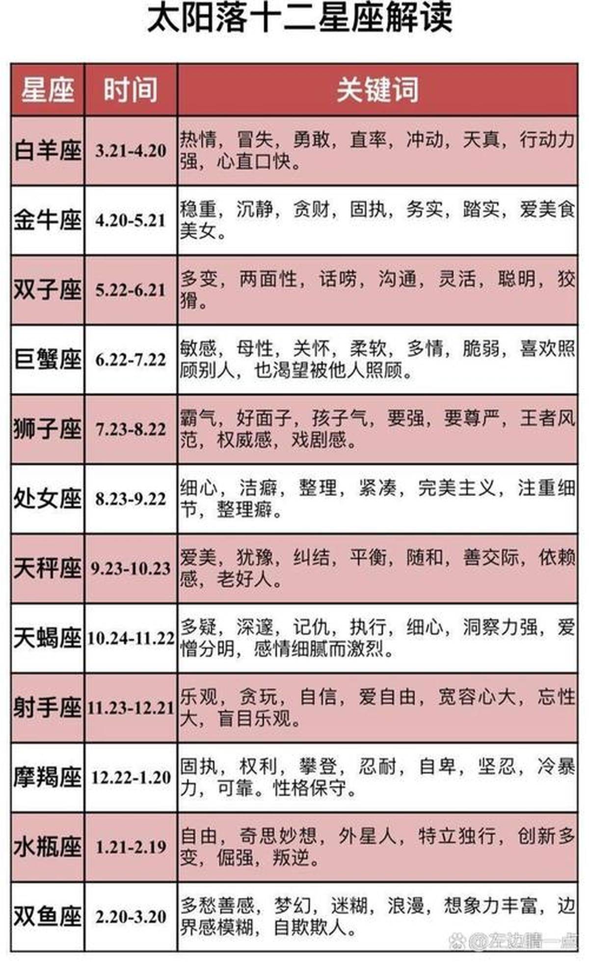 2020运势查询免费算命 摩羯座今日运势查询算命先生网