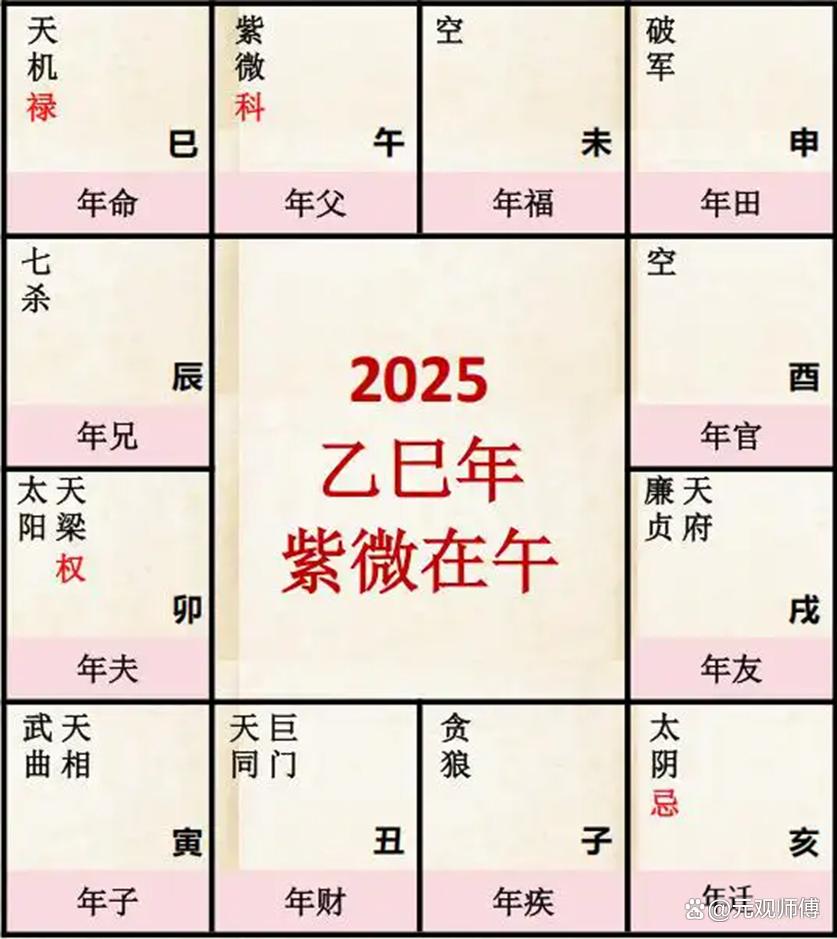 测算网运势 非常运势网免费算命