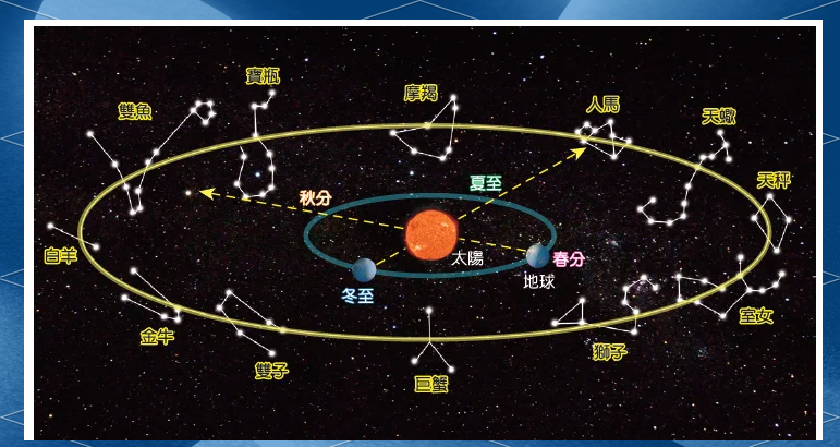 黄道十二星座 中国十二星宫叫什么 黄道十二星座 中国十二星宫叫什么