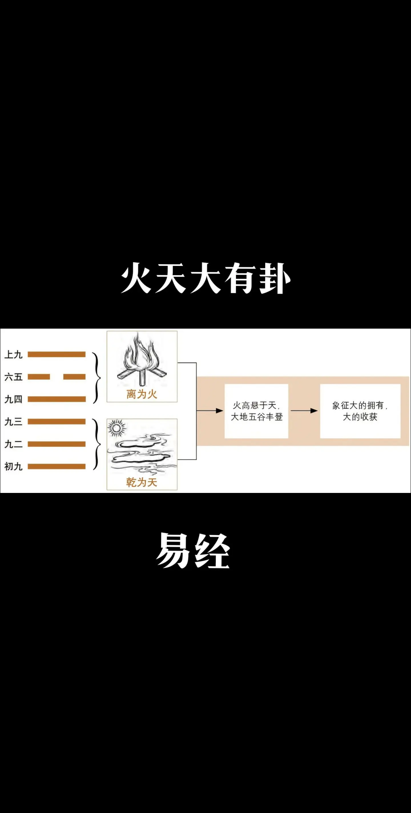 周公解梦发大火 周公解梦梦见发大水了是什么征兆 周公解梦发大火 周公解梦梦见发大水了是什么征兆
