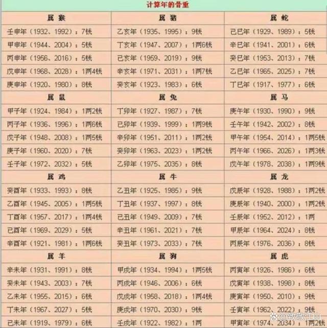 阳谷哪里算命比较准 阳谷王远飞是干什么的