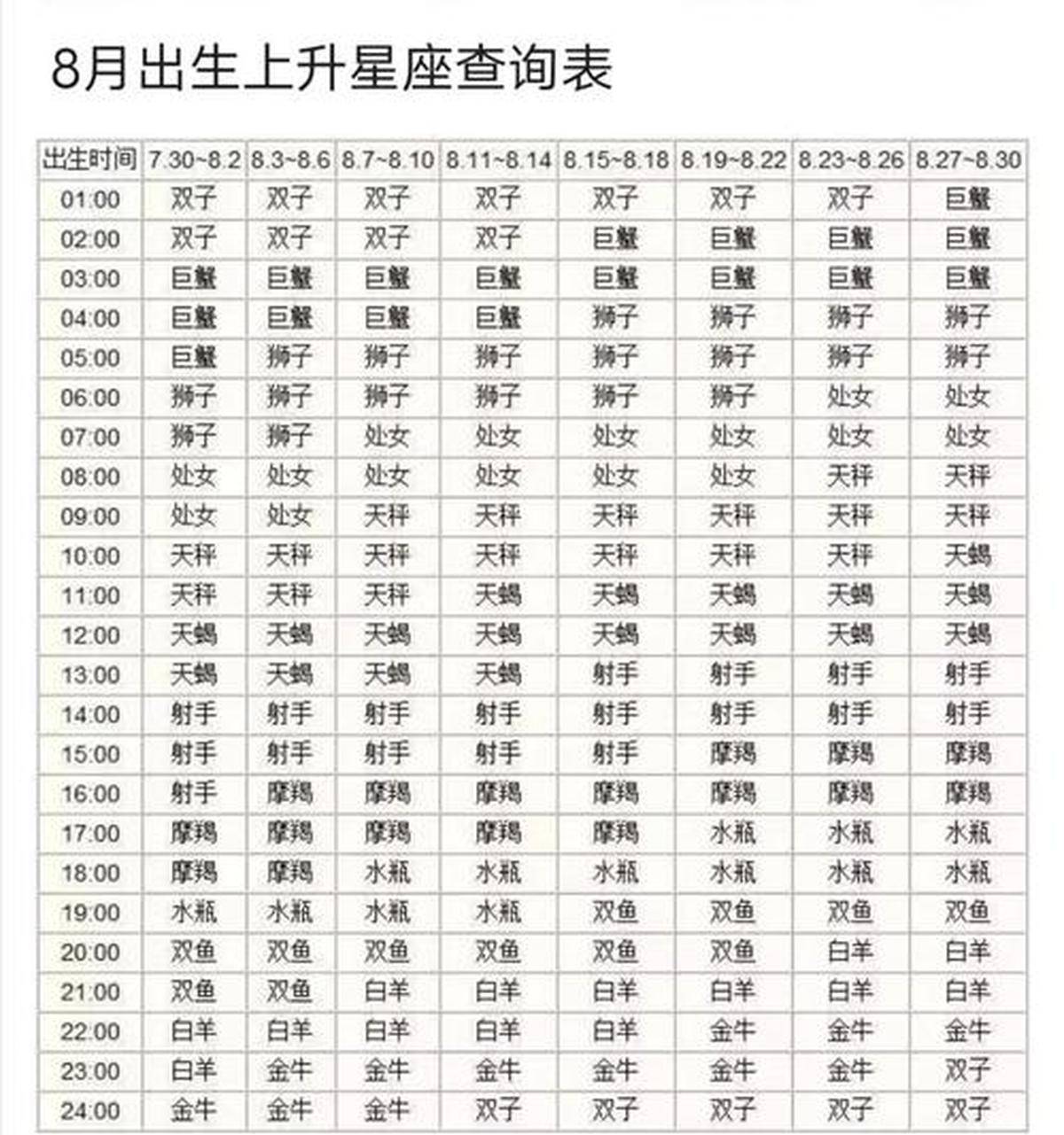 关于1981年农历正月初七是什么星座的信息