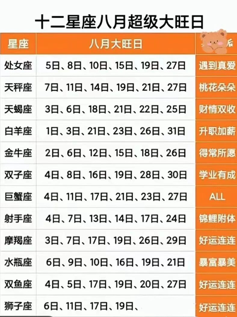 1994年11月8日是什么星座 1994年11月22日是什么星座