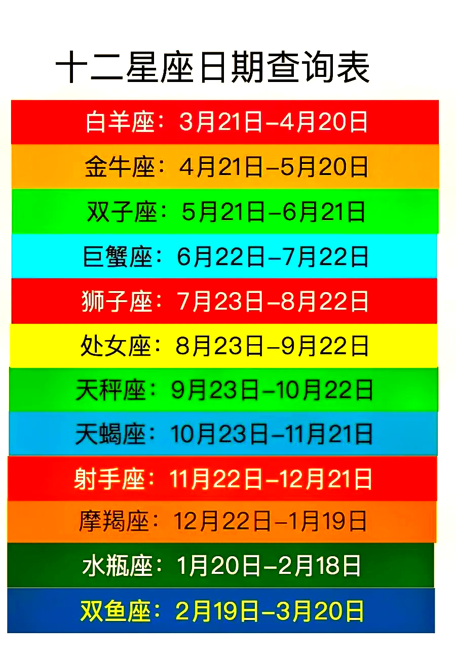 关于1965年12月4日是什么星座的信息 关于1965年12月4日是什么星座的信息