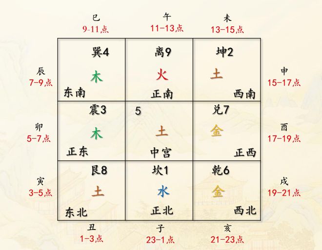 算命九宫格 九宫格每个宫代表什么 算命九宫格 九宫格每个宫代表什么