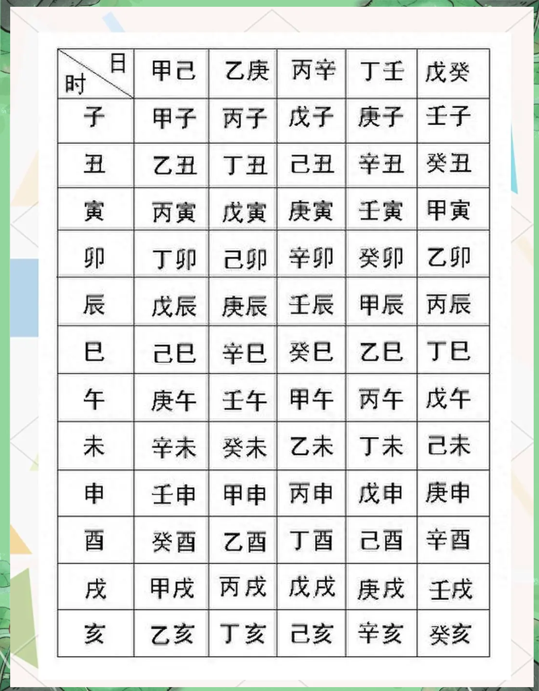 81年算命生辰八字 生辰八字十二个时辰表