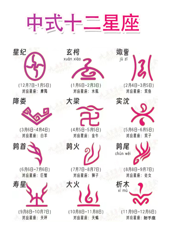 1998年12月5日是什么星座 1998年12月5日出生的人命运 1998年12月5日是什么星座 1998年12月5日出生的人命运