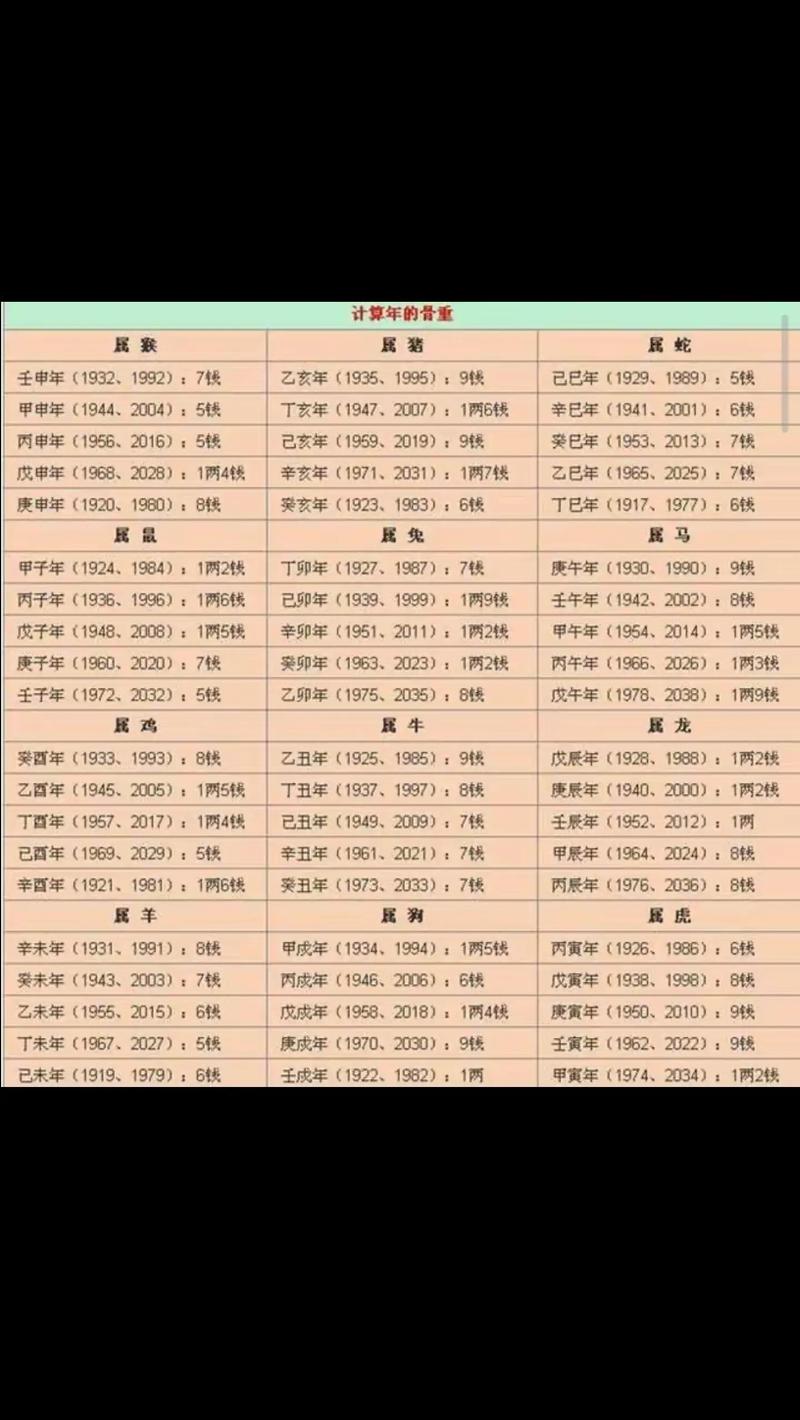 八字五行免费算命 五行算命生辰八字算命在线 八字五行免费算命 五行算命生辰八字算命在线