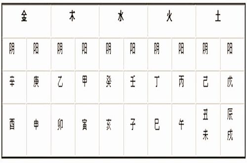 八字算命数字 查自己的命有几斤几两
