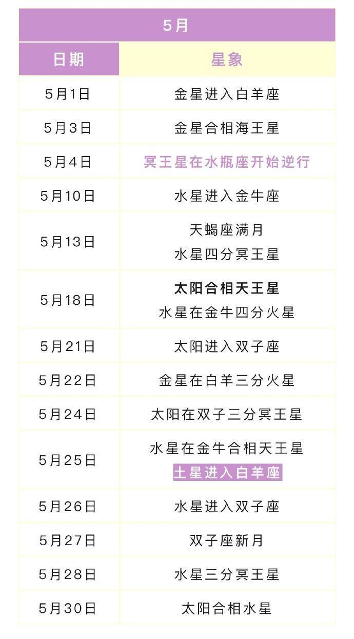 12月28星座 摩羯座出生时间的星座 12月28星座 摩羯座出生时间的星座