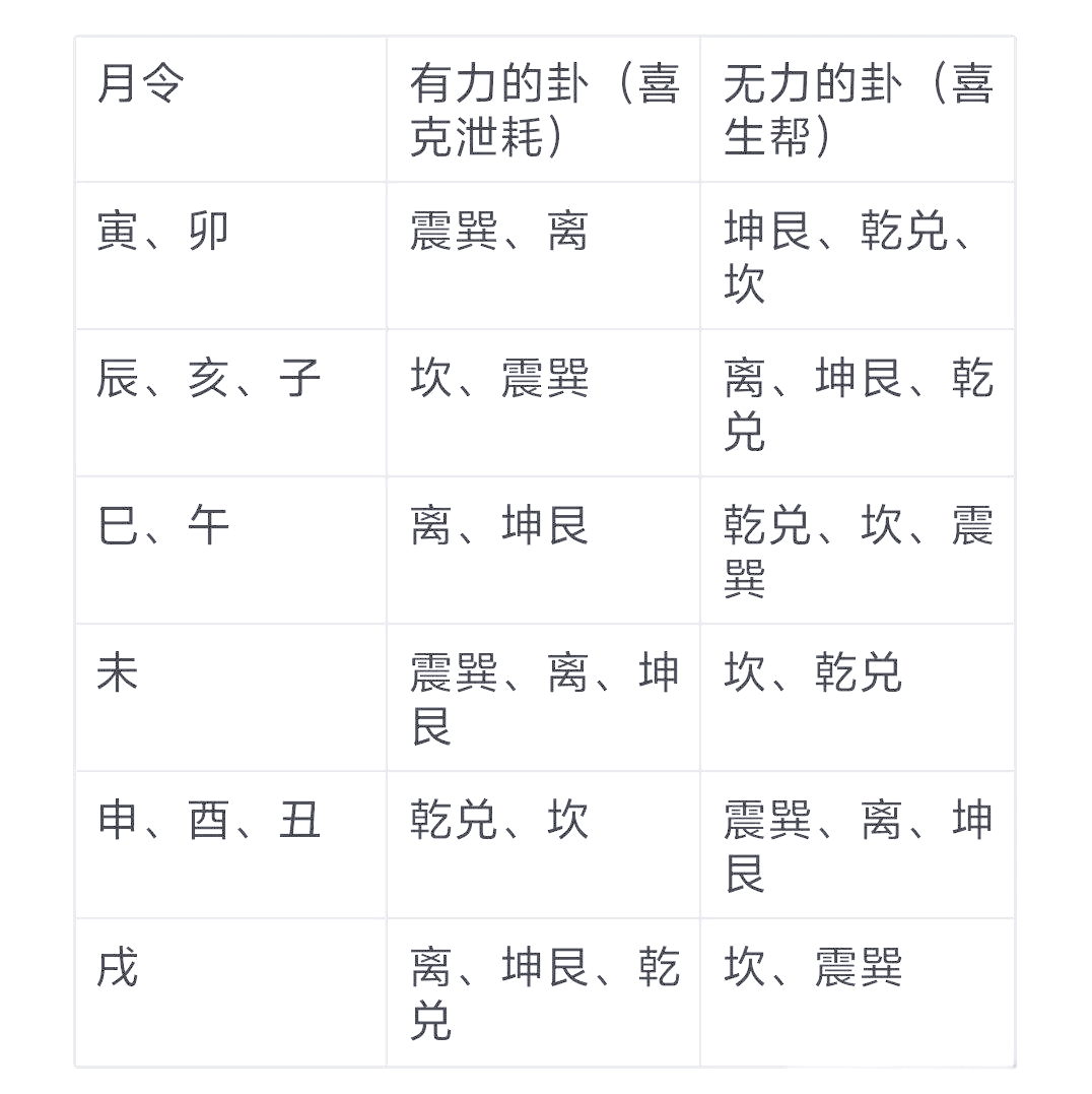 梅花易数解梦方式 周易运势测算免费软件 梅花易数解梦方式 周易运势测算免费软件