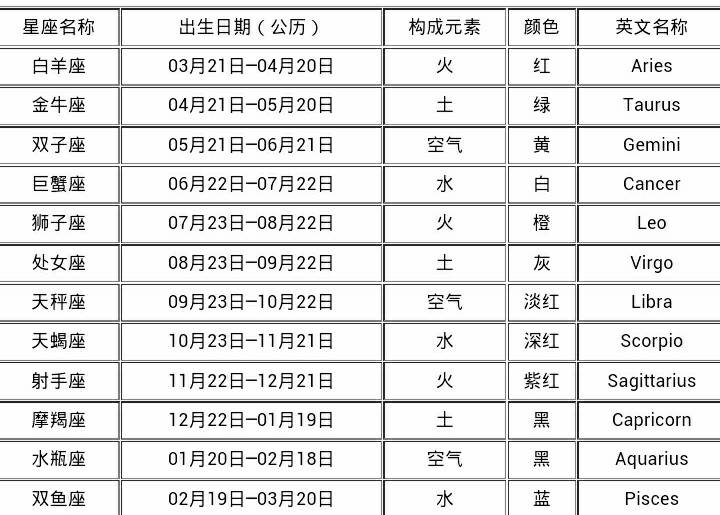 1984年1月10号是什么星座 1984年10月12日农历是什么星座 1984年1月10号是什么星座 1984年10月12日农历是什么星座