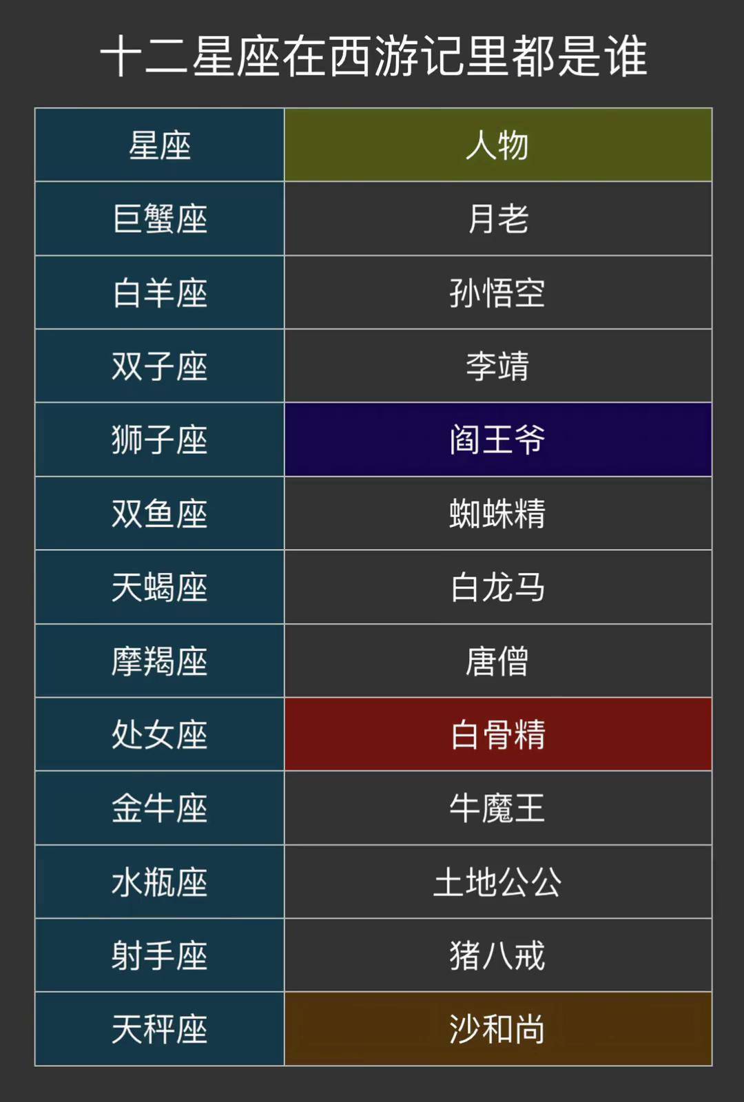 1971年3月8日是什么星座的简单介绍 1971年3月8日是什么星座的简单介绍