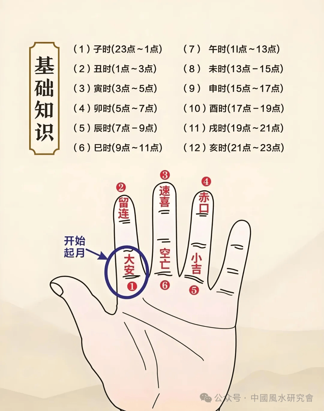 测手指算命 算命基础入门自学 测手指算命 算命基础入门自学