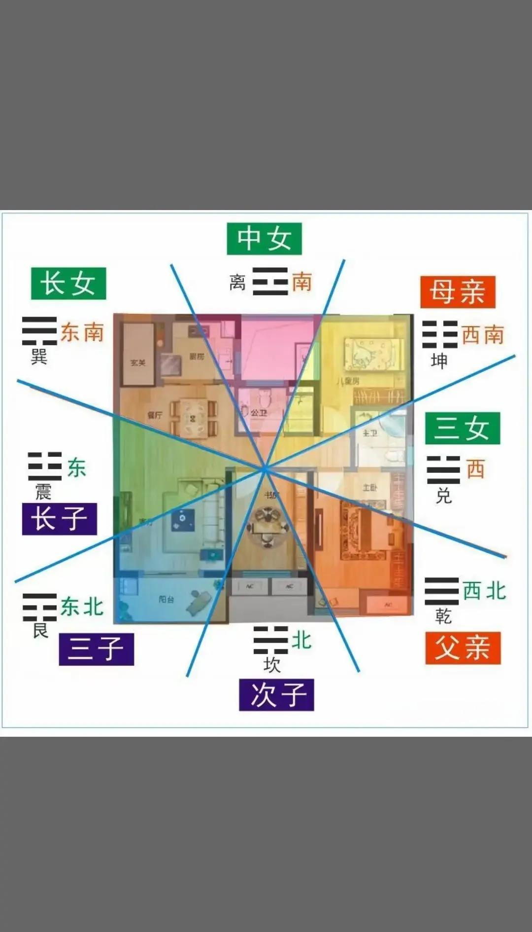 易经算命 周易免费测算入口