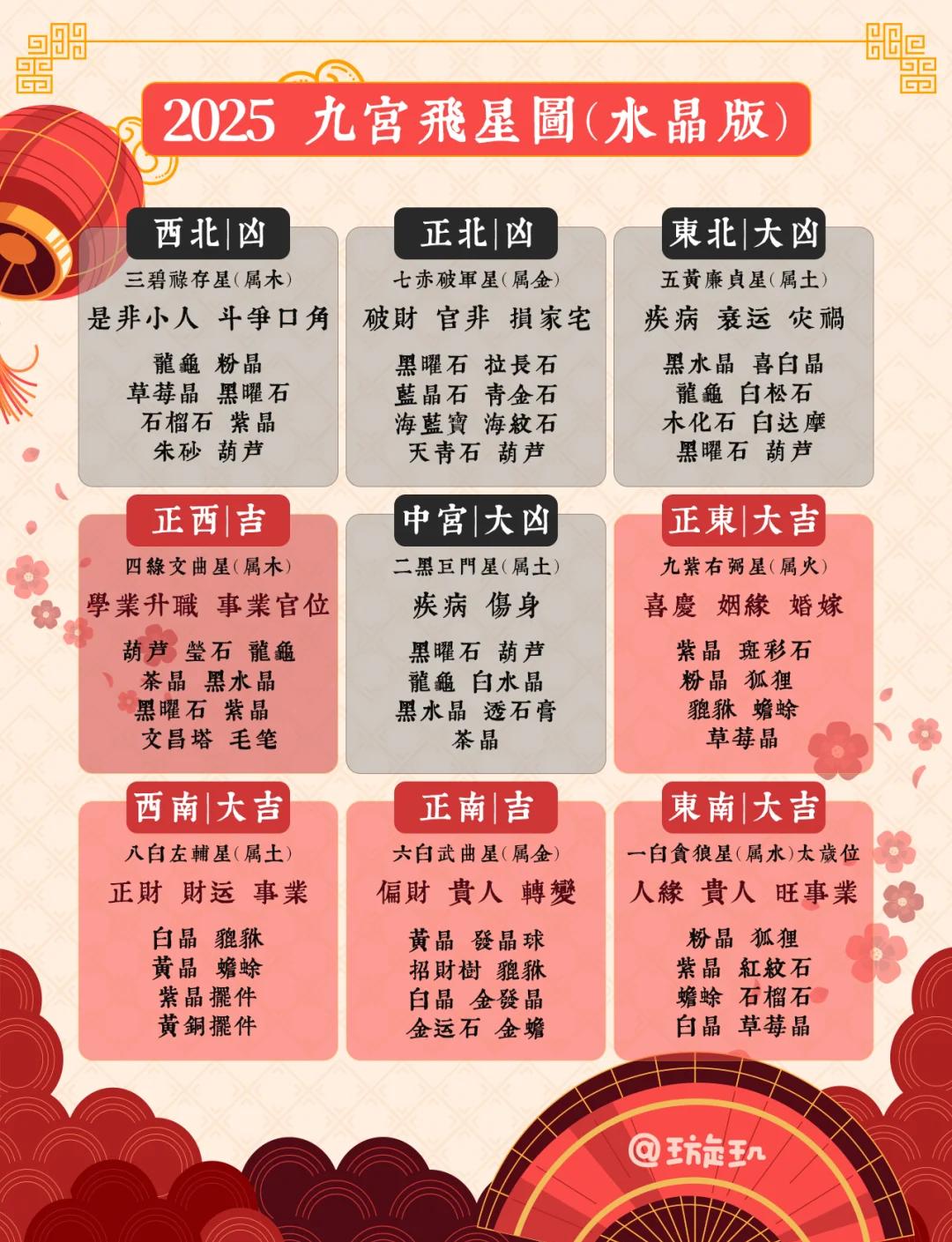 九宫飞星算命的排法 九星飞宫的推算方法和技巧