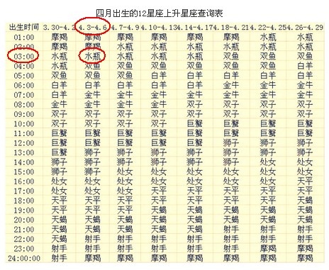 1994年10月29日是什么星座的简单介绍 1994年10月29日是什么星座的简单介绍