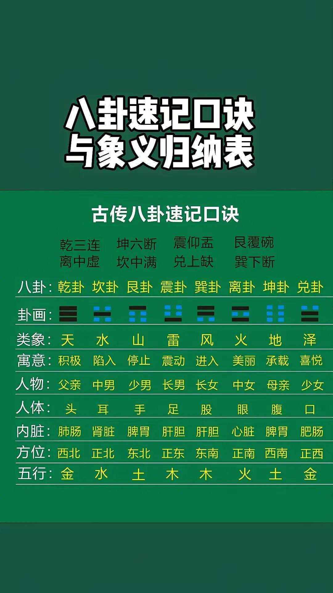 八卦算命法 六十四卦查卦表