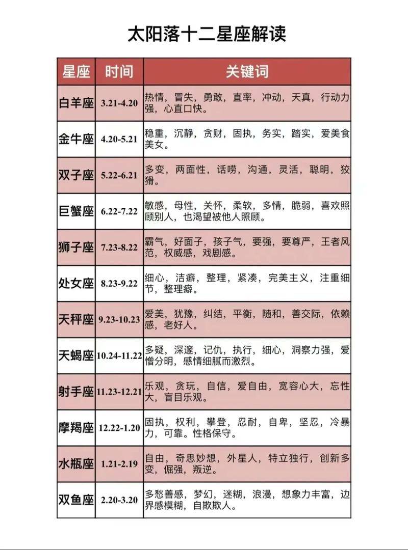 10.14农历是什么星座 阴历10月14日是阳历几月几日