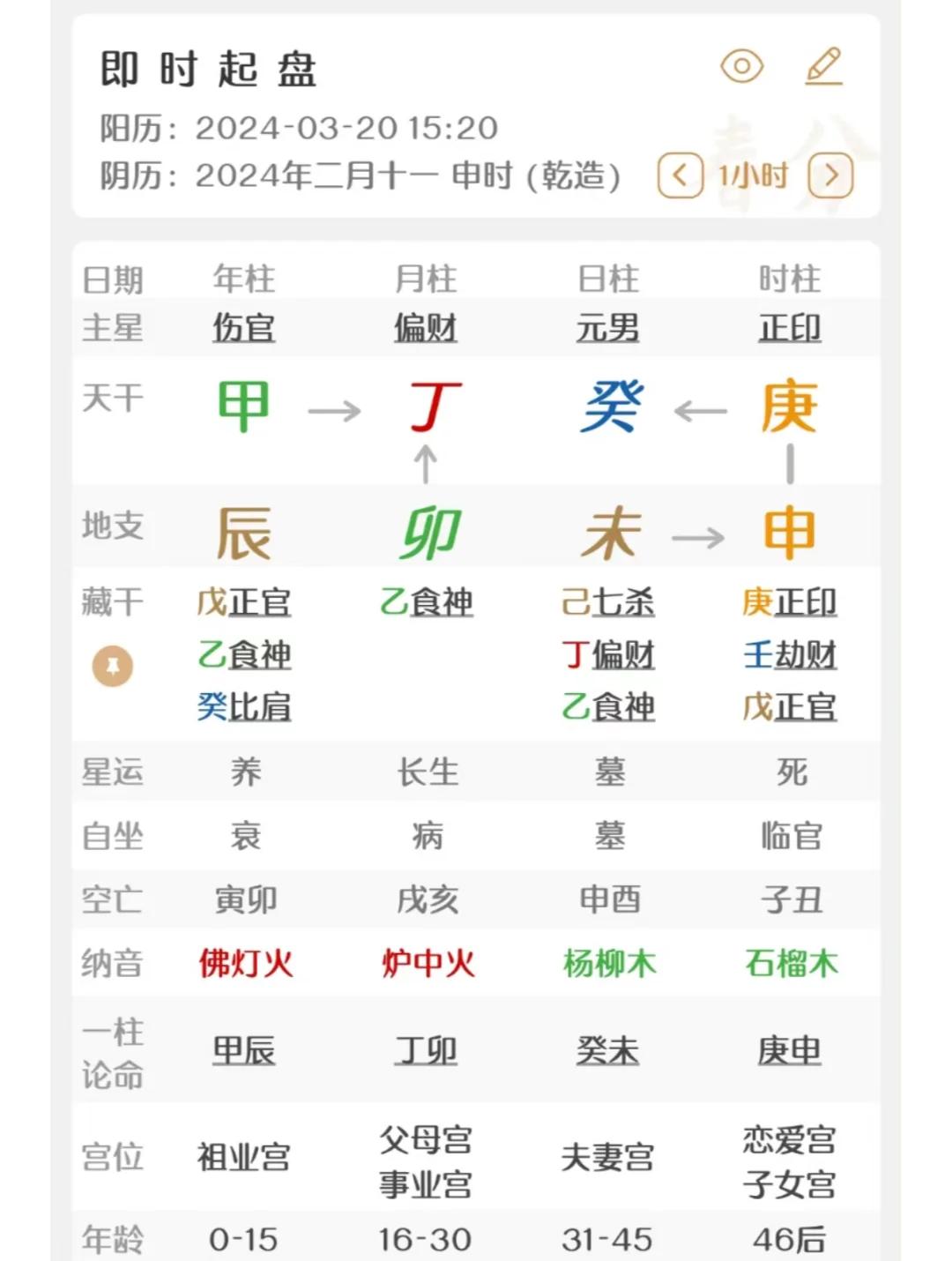 八字算命日支 八字排盘宝免费查询
