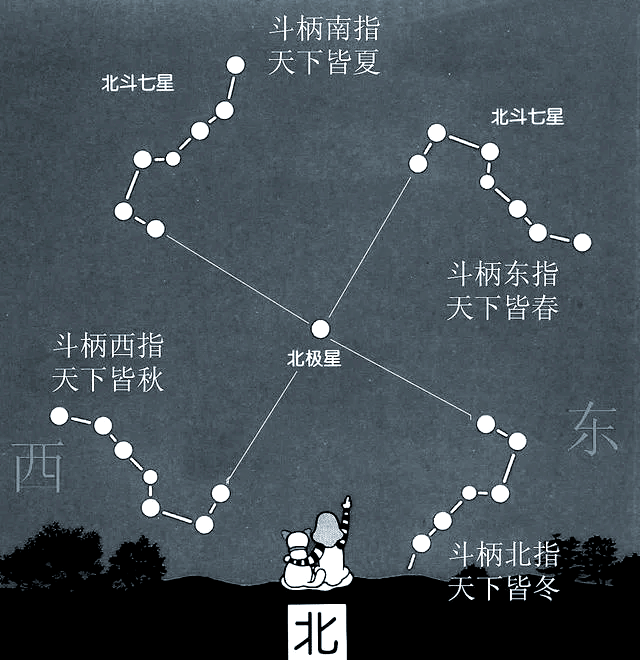 算命星宿 星宿关系测算