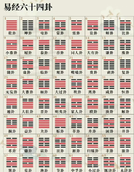 免费六爻算卦 免费六爻在线排盘