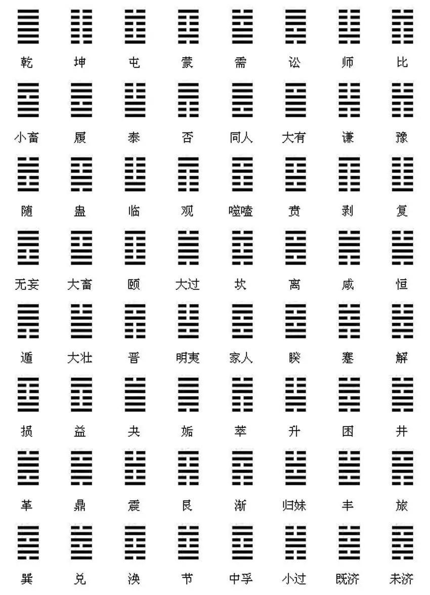 六十四卦算命术 三藏算命金钱课六十四卦