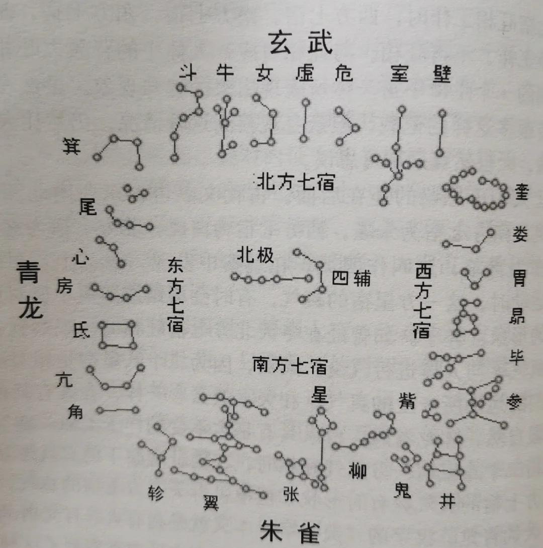27星宿算命 二十八星宿吉凶歌口诀