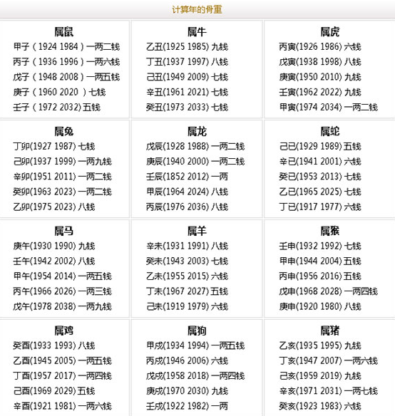 解梦哪个准 周公解梦大全免费查询 解梦哪个准 周公解梦大全免费查询