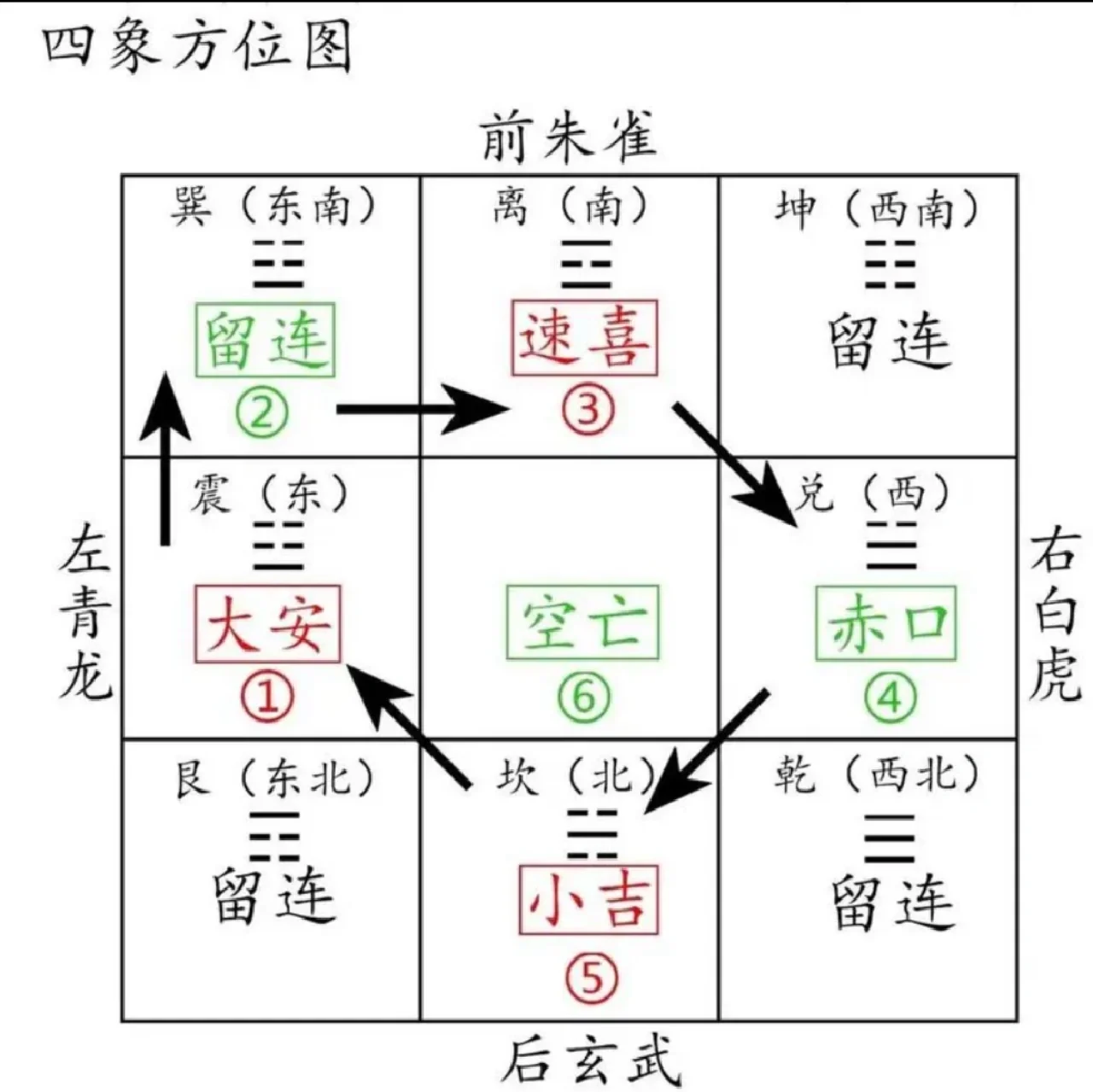 算命六壬 小六壬掌口诀及图解