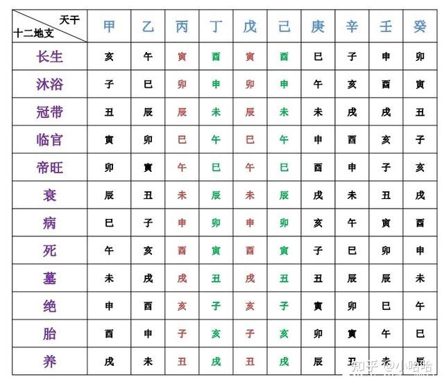 光耀篇算命 英耀篇民间命理绝学
