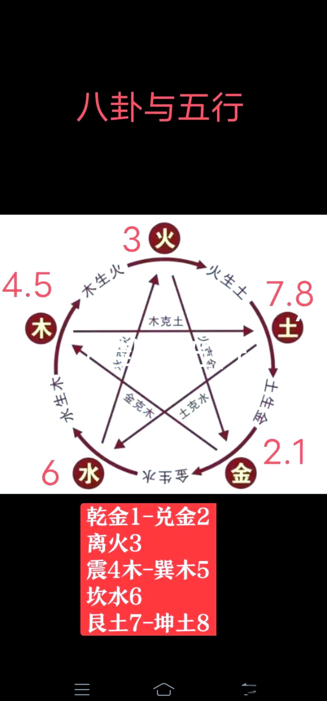 八字与五行算命 免费生辰八字算命详解 八字与五行算命 免费生辰八字算命详解