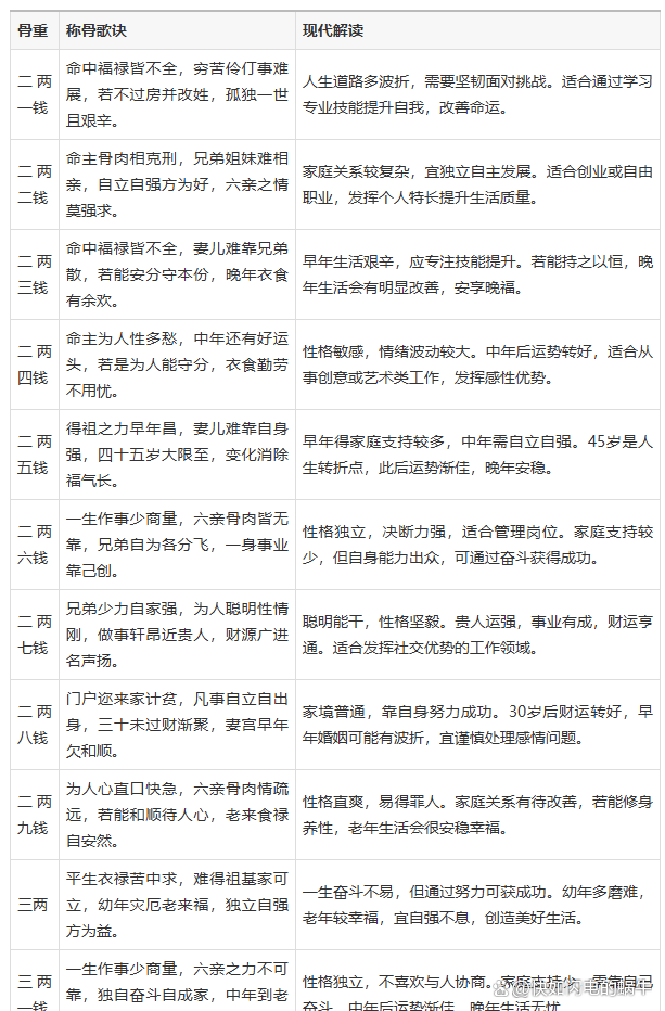 生辰生辰八字算命 输入生辰八字算命软件 生辰生辰八字算命 输入生辰八字算命软件