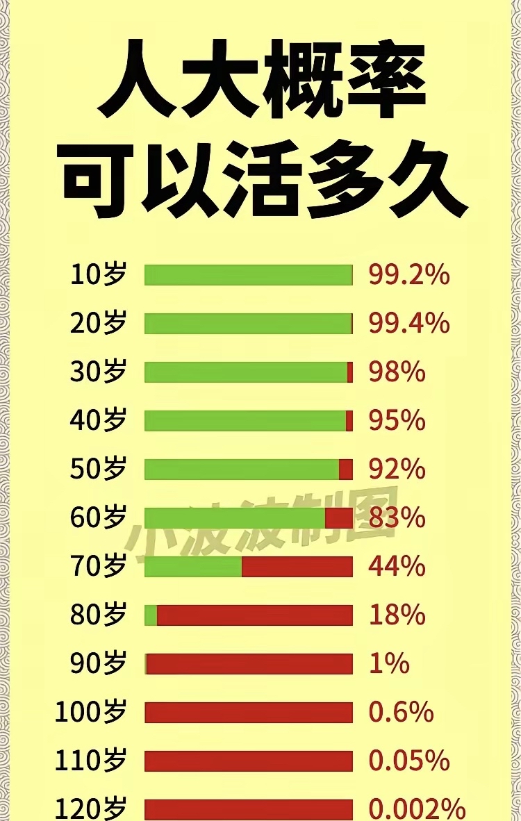 八字算能活到多少岁 八字算寿命长短对照表 八字算能活到多少岁 八字算寿命长短对照表