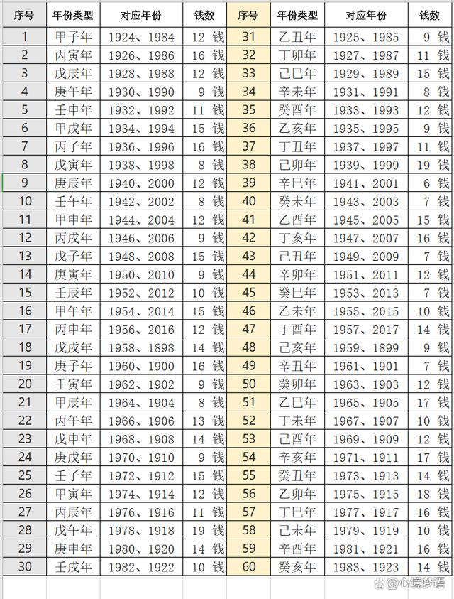八字算能活到多少岁 八字算寿命长短对照表 八字算能活到多少岁 八字算寿命长短对照表
