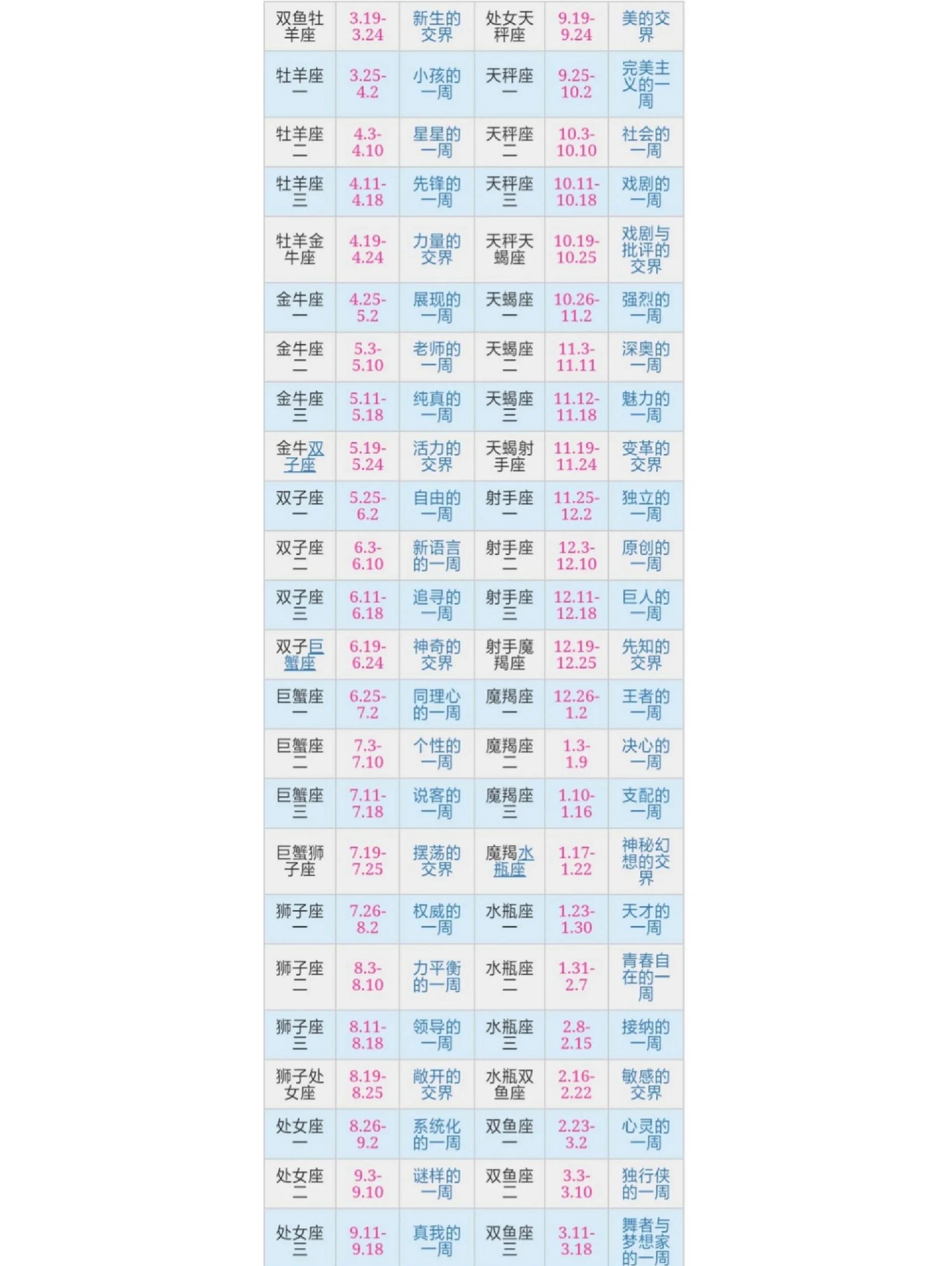 0518是什么星座 1218是什么星座