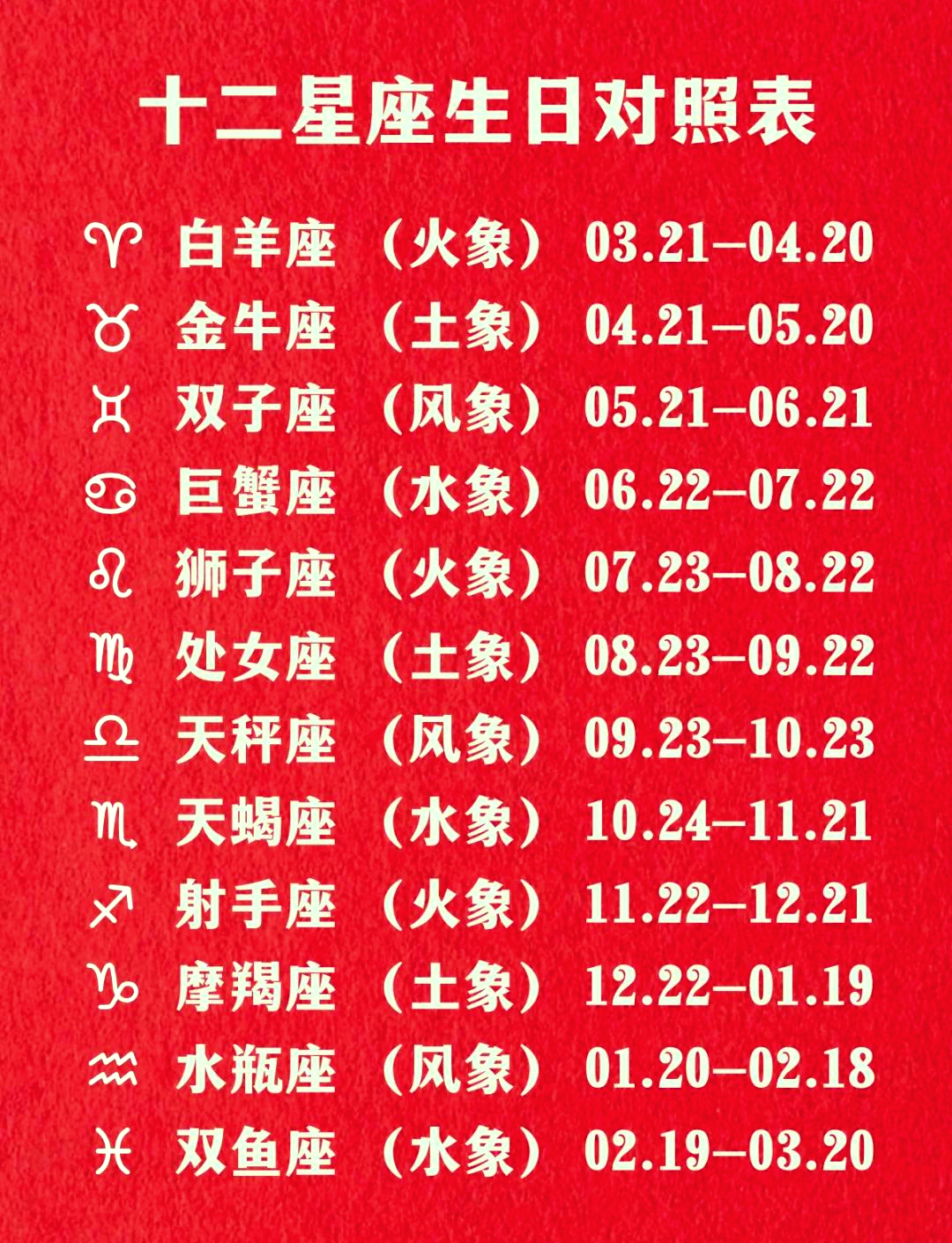 10月28日出生的人是什么星座? 农历二月二十日出生的人是什么星座?