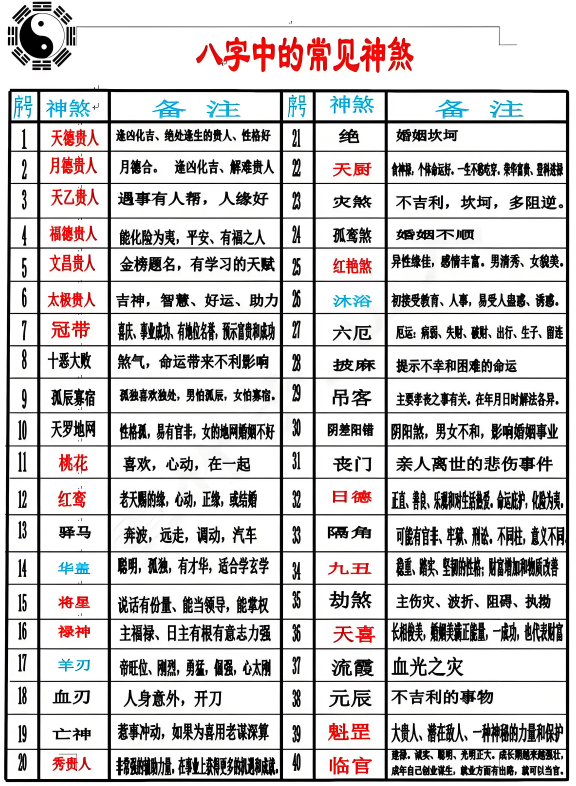 八字算命大运流年运势 元亨利贞四柱八字排盘详解析
